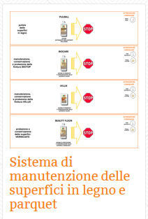 01 Legno Sistema di manutenzione delle superfici in legno e parquet