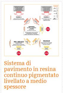 01 resine Sistema di pavimento in resina continuo pigmentato livellato a medio spessore