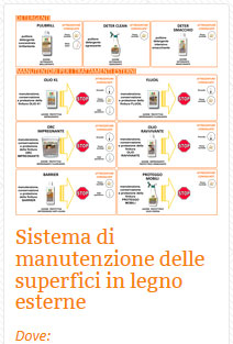 02 Legno Sistema di manutenzione delle superfici in legno esterne
