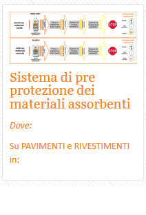 03 Sistema di pre protezione dei materiali assorbenti