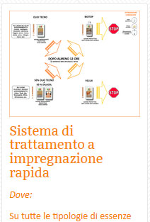 04 Legno Sistema di trattamento a impregnazione rapida