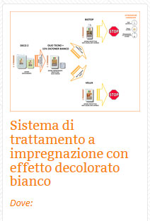 07 Legno Sistema di trattamento a impregnazione con effetto decolorato bianco
