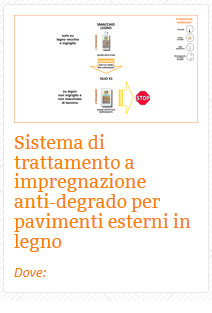 11 Legno Sistema di trattamento a impregnazione anti degrado per pavimenti esterni in legno