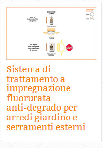 12 Legno Sistema di trattamento a impregnazione fluorurata anti degrado per arredi giardino e serramenti esterni