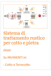15 Sistema di trattamento rustico per cotto e pietra