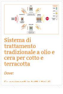 16 cotto Sistema di trattamento tradizionale a olio e cera per cotto e terracotta