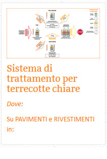 17 cotto Sistema di trattamento per terrecotte chiare