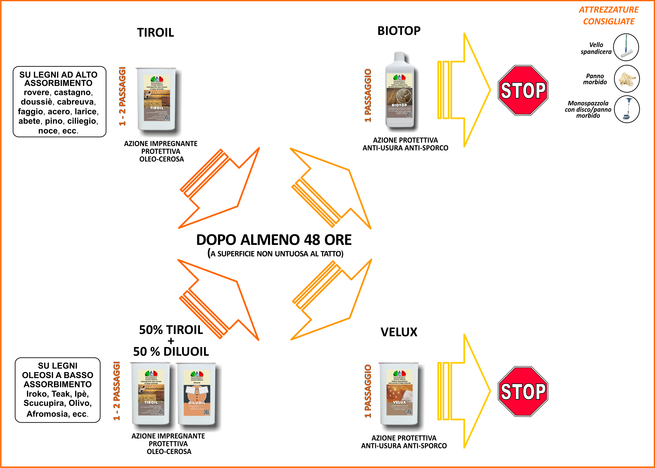 03 Sistema di trattamento a impregnazione oleo cerosa
