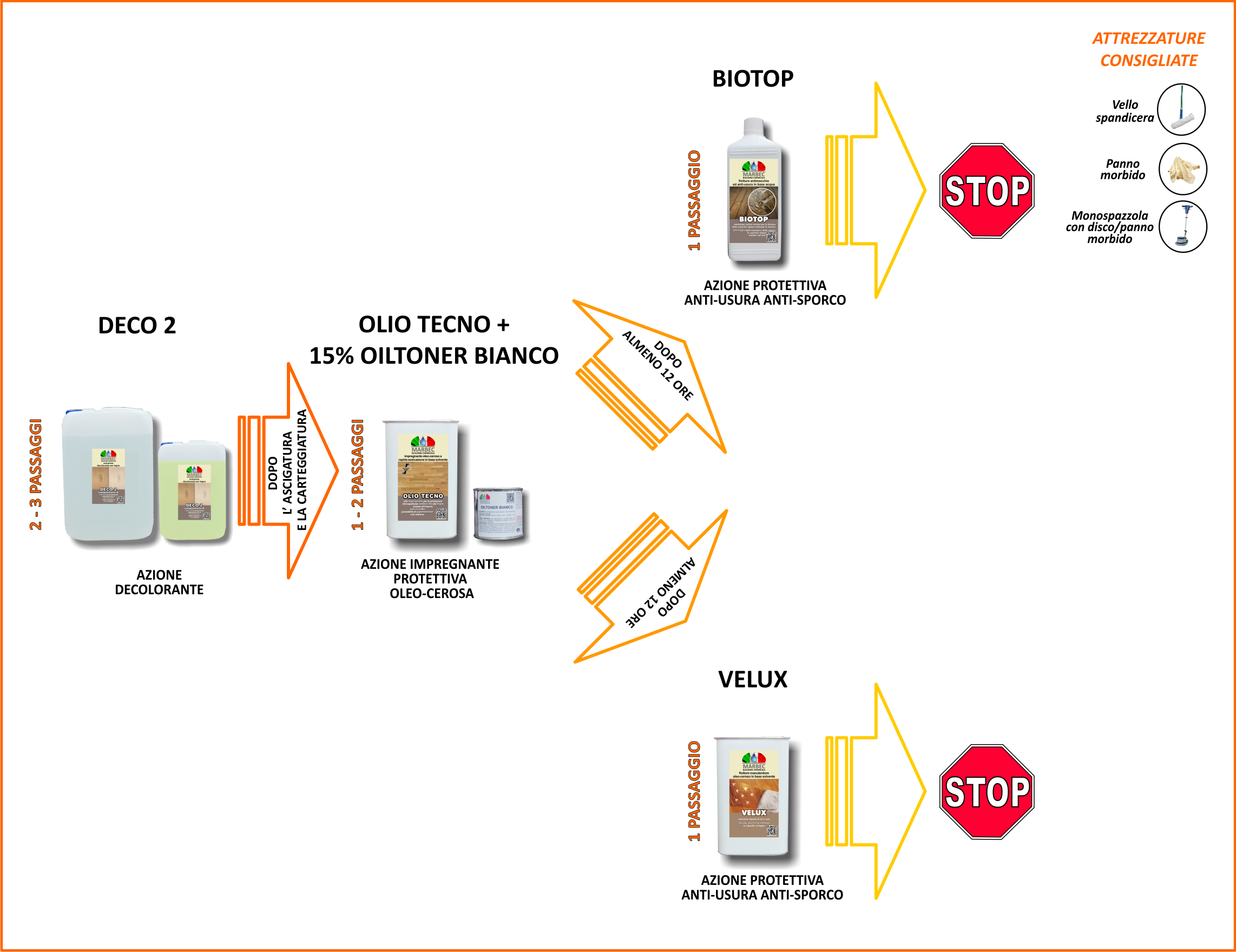 07 Sistema di trattamento a impregnazione con effetto decolorato bianco