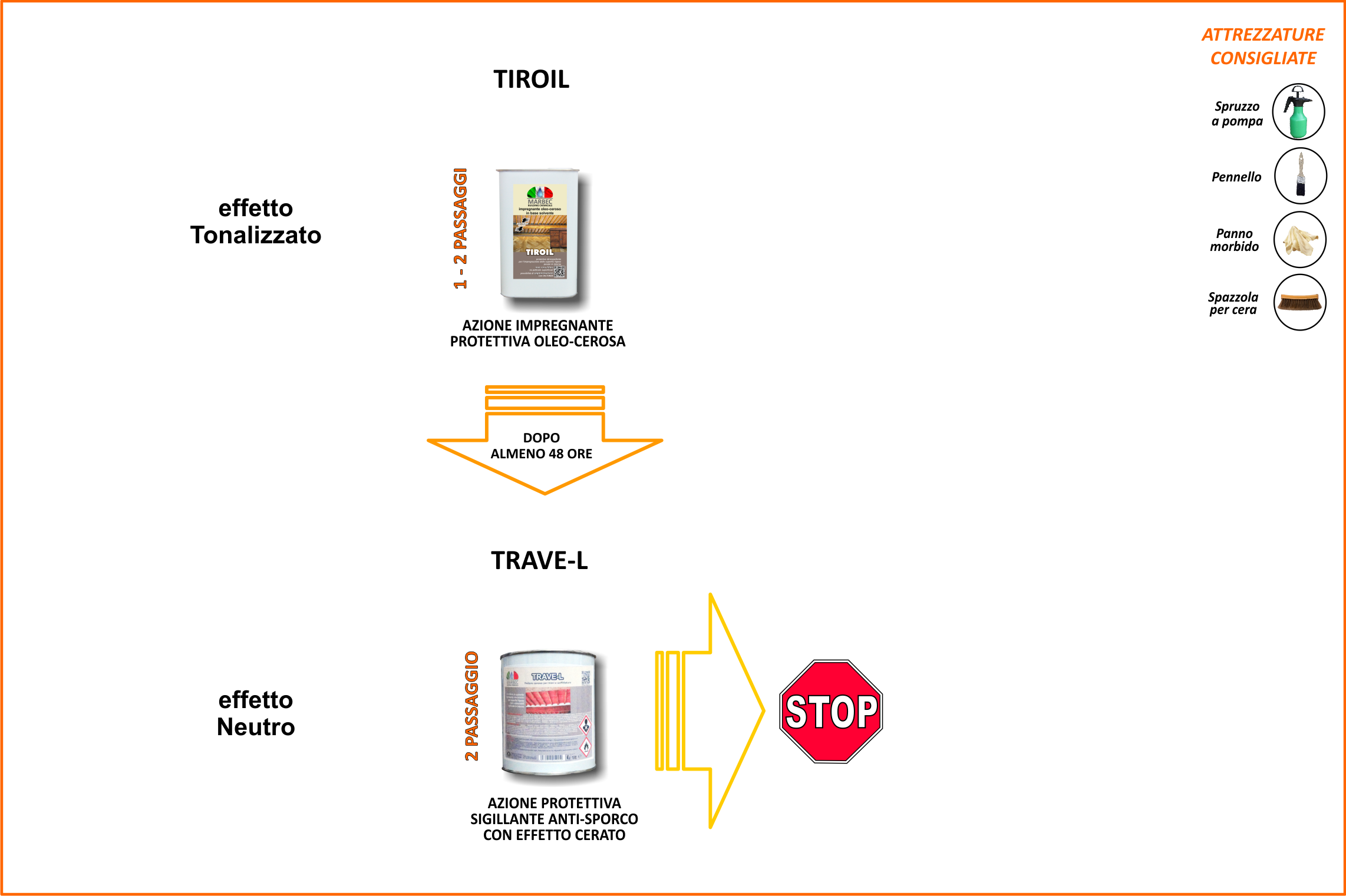09 Sistema di trattamento per solai e rivestimenti